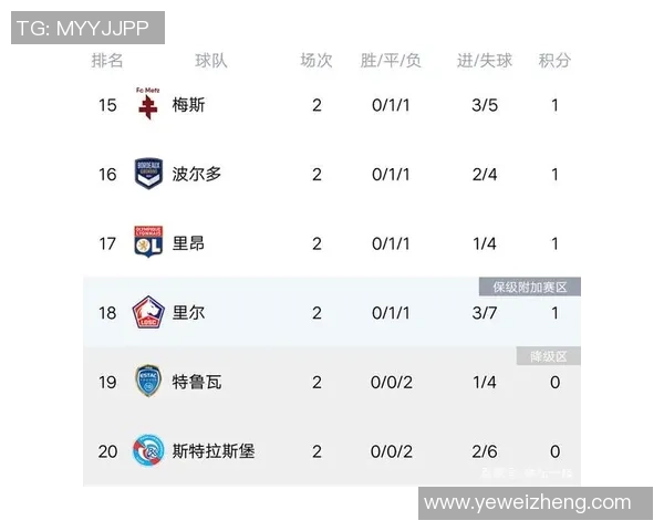 南京篮球队强势领跑欧锦赛积分榜以90分稳居第一名 南京篮球队强势领跑欧锦赛积分榜以90分稳居第一名