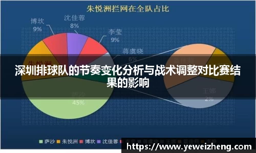 深圳排球队的节奏变化分析与战术调整对比赛结果的影响